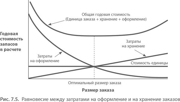 Иллюстрация к книге — МВА за 10 дней. Самое важное из программ ведущих бизнес-школ мира [i_157.jpg]