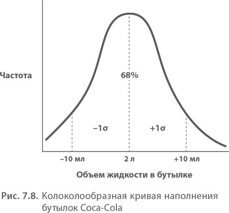 Иллюстрация к книге — МВА за 10 дней. Самое важное из программ ведущих бизнес-школ мира [i_162.jpg]