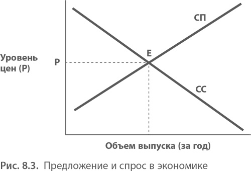 Иллюстрация к книге — МВА за 10 дней. Самое важное из программ ведущих бизнес-школ мира [i_167.jpg]