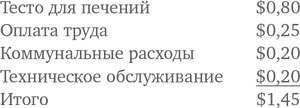 Иллюстрация к книге — МВА за 10 дней. Самое важное из программ ведущих бизнес-школ мира [i_169.jpg]