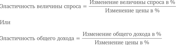 Иллюстрация к книге — МВА за 10 дней. Самое важное из программ ведущих бизнес-школ мира [i_170.jpg]
