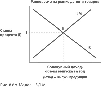 Иллюстрация к книге — МВА за 10 дней. Самое важное из программ ведущих бизнес-школ мира [i_176.jpg]