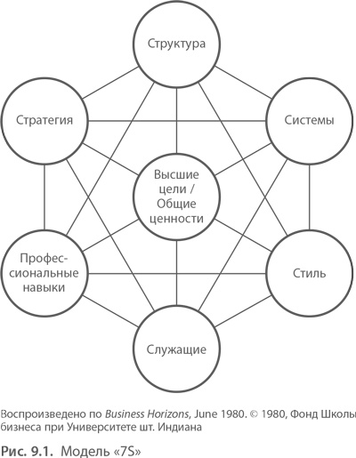 Иллюстрация к книге — МВА за 10 дней. Самое важное из программ ведущих бизнес-школ мира [i_182.jpg]