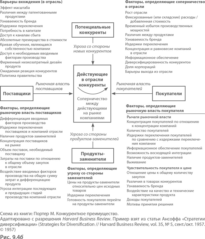Иллюстрация к книге — МВА за 10 дней. Самое важное из программ ведущих бизнес-школ мира [i_186.jpg]