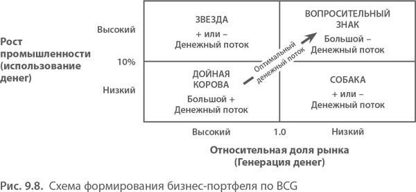 Иллюстрация к книге — МВА за 10 дней. Самое важное из программ ведущих бизнес-школ мира [i_191.jpg]