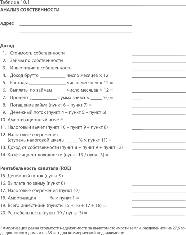 Иллюстрация к книге — МВА за 10 дней. Самое важное из программ ведущих бизнес-школ мира [i_195.jpg]