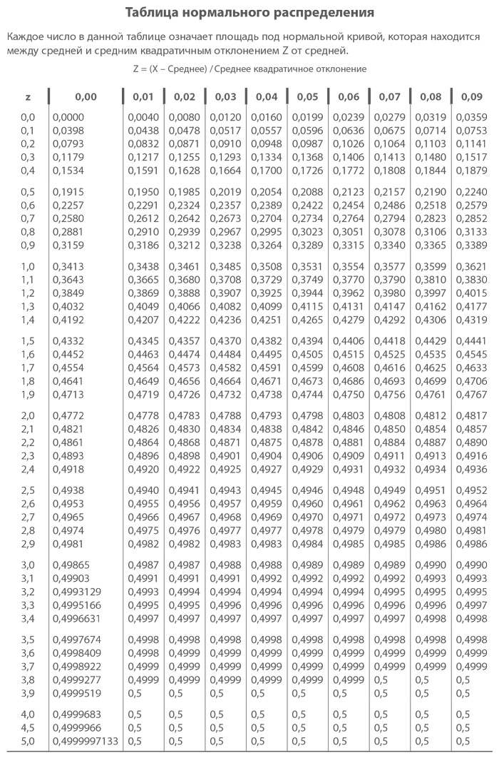 Иллюстрация к книге — МВА за 10 дней. Самое важное из программ ведущих бизнес-школ мира [i_199.jpg]