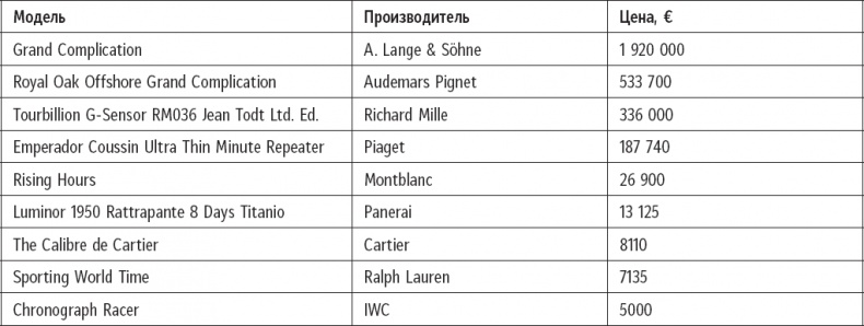 Иллюстрация к книге — Признания мастера ценообразования. Как цена влияет на прибыль, выручку, долю рынка, объем продаж и выживание компании [_10.jpg]