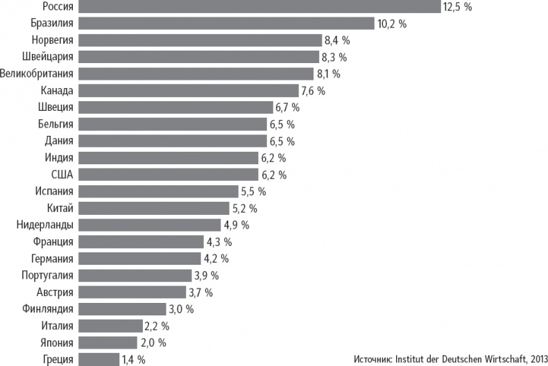 Иллюстрация к книге — Признания мастера ценообразования. Как цена влияет на прибыль, выручку, долю рынка, объем продаж и выживание компании [_11.jpg]