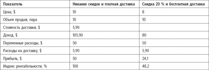 Иллюстрация к книге — Признания мастера ценообразования. Как цена влияет на прибыль, выручку, долю рынка, объем продаж и выживание компании [_15.jpg]