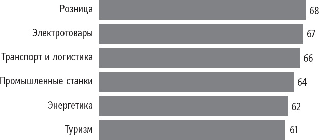 Иллюстрация к книге — Признания мастера ценообразования. Как цена влияет на прибыль, выручку, долю рынка, объем продаж и выживание компании [_37.jpg]