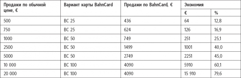 Иллюстрация к книге — Признания мастера ценообразования. Как цена влияет на прибыль, выручку, долю рынка, объем продаж и выживание компании [_4.jpg]