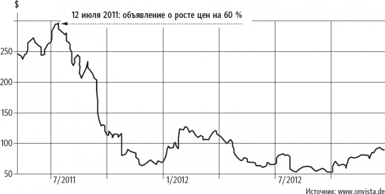 Иллюстрация к книге — Признания мастера ценообразования. Как цена влияет на прибыль, выручку, долю рынка, объем продаж и выживание компании [_41.jpg]