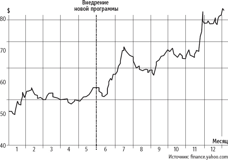 Иллюстрация к книге — Признания мастера ценообразования. Как цена влияет на прибыль, выручку, долю рынка, объем продаж и выживание компании [_44.jpg]