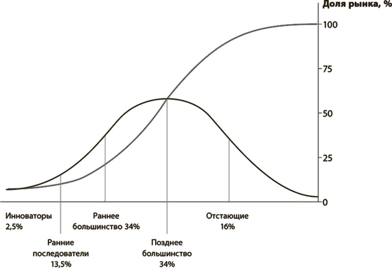 Иллюстрация к книге — Мелкие ставки. Великую идею нельзя выдумать, но можно открыть [i_002.jpg]