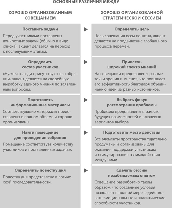 Иллюстрация к книге — Стратегическая сессия. Как обеспечить появление прорывных идей и нестандартное решение проблем [i_005.jpg]