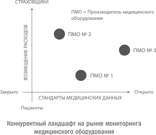 Иллюстрация к книге — Стратегическая сессия. Как обеспечить появление прорывных идей и нестандартное решение проблем [i_013.jpg]