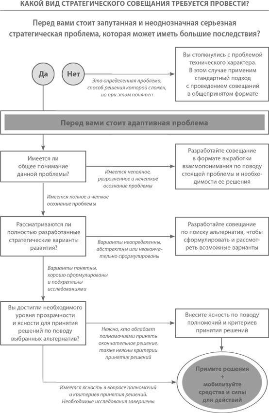 Иллюстрация к книге — Стратегическая сессия. Как обеспечить появление прорывных идей и нестандартное решение проблем [i_028.jpg]