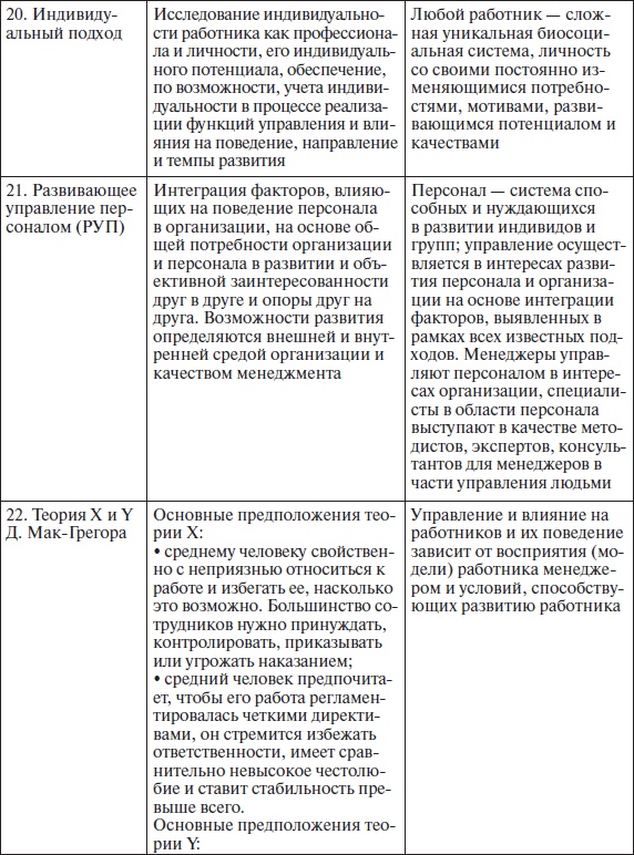 Иллюстрация к книге — Организационное поведение: учебное пособие [i_007.jpg]