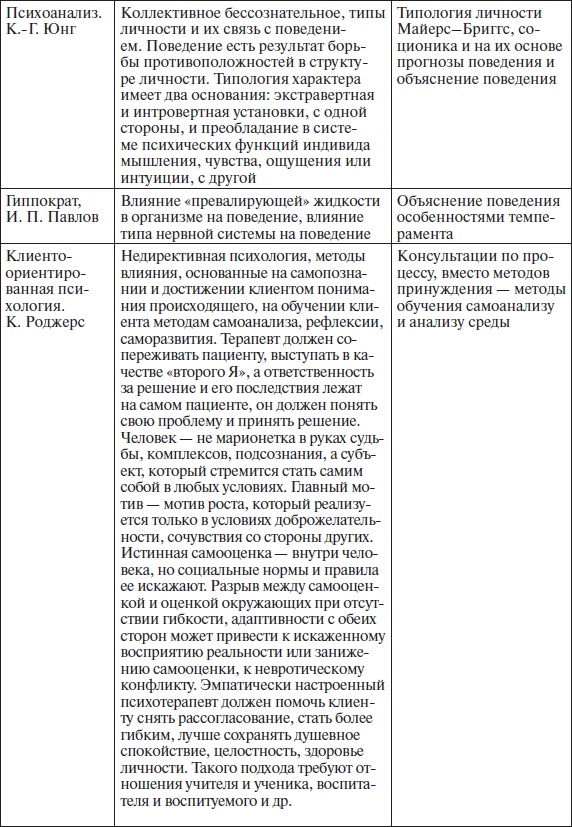 Иллюстрация к книге — Организационное поведение: учебное пособие [i_011.jpg]