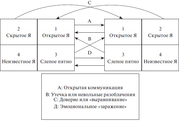 Иллюстрация к книге — Организационное поведение: учебное пособие [i_024.jpg]