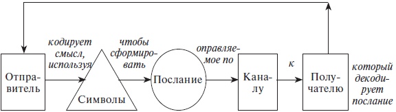 Иллюстрация к книге — Организационное поведение: учебное пособие [i_026.jpg]
