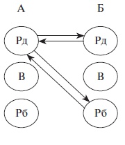Иллюстрация к книге — Организационное поведение: учебное пособие [i_031.jpg]