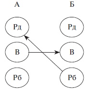 Иллюстрация к книге — Организационное поведение: учебное пособие [i_032.jpg]