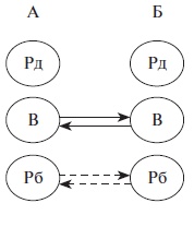 Иллюстрация к книге — Организационное поведение: учебное пособие [i_033.jpg]