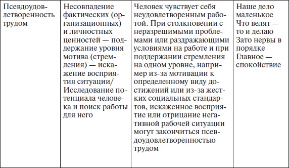Иллюстрация к книге — Организационное поведение: учебное пособие [i_040.jpg]