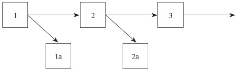 Иллюстрация к книге — Организационное поведение: учебное пособие [i_056.jpg]