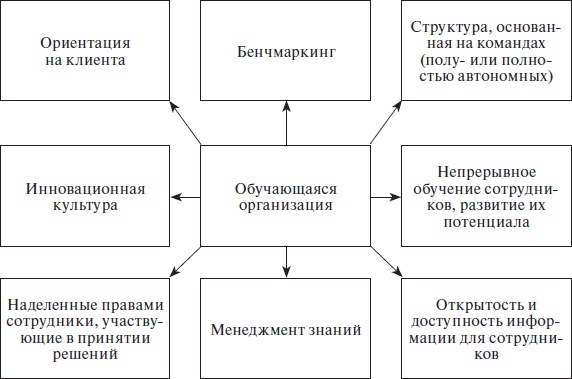 Иллюстрация к книге — Организационное поведение: учебное пособие [i_057.jpg]