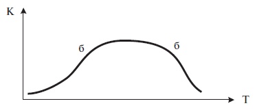 Иллюстрация к книге — Организационное поведение: учебное пособие [i_061.jpg]