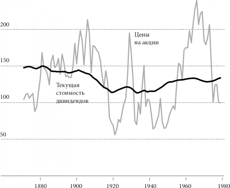 Иллюстрация к книге — Новая поведенческая экономика. Почему люди нарушают правила традиционной экономики и как на этом заработать [_18.jpg]