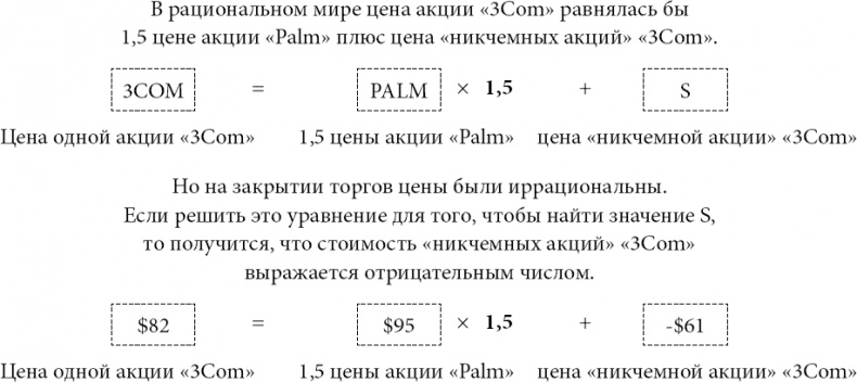 Иллюстрация к книге — Новая поведенческая экономика. Почему люди нарушают правила традиционной экономики и как на этом заработать [_22.jpg]