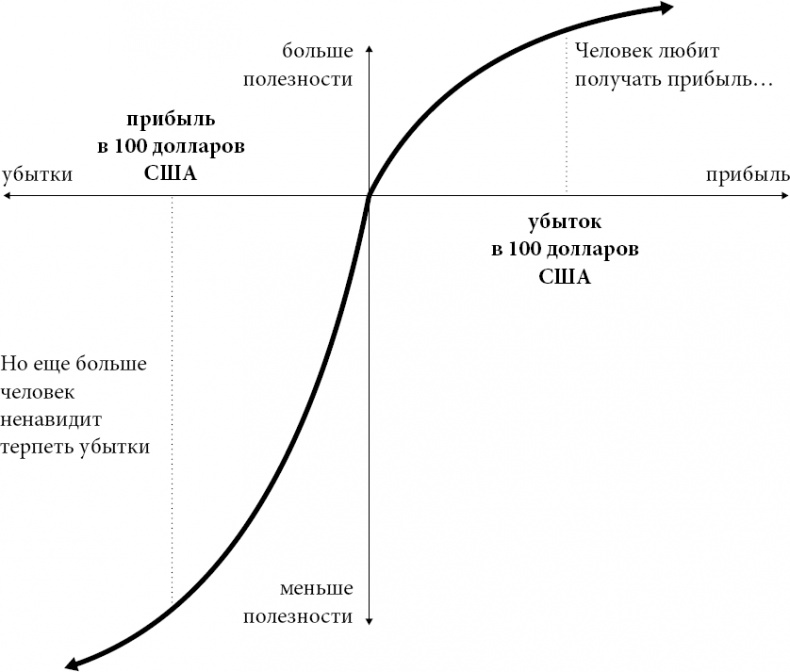 Иллюстрация к книге — Новая поведенческая экономика. Почему люди нарушают правила традиционной экономики и как на этом заработать [_3.jpg]