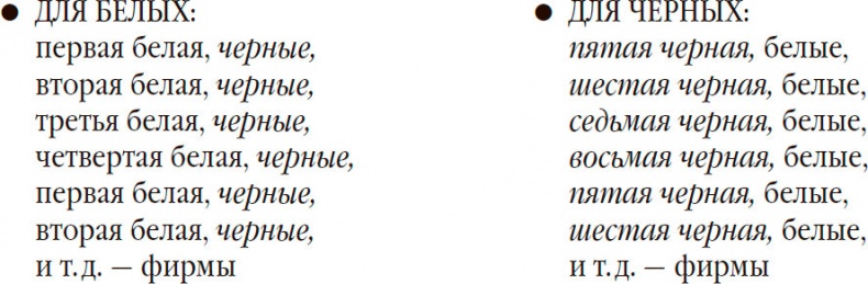 Иллюстрация к книге — Управленческая элита. Как мы ее отбираем и готовим [i_007.jpg]