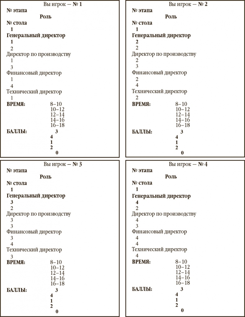 Иллюстрация к книге — Управленческая элита. Как мы ее отбираем и готовим [i_010.jpg]