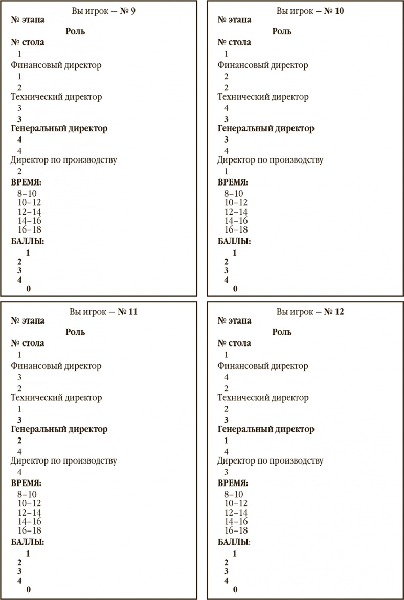 Иллюстрация к книге — Управленческая элита. Как мы ее отбираем и готовим [i_012.jpg]