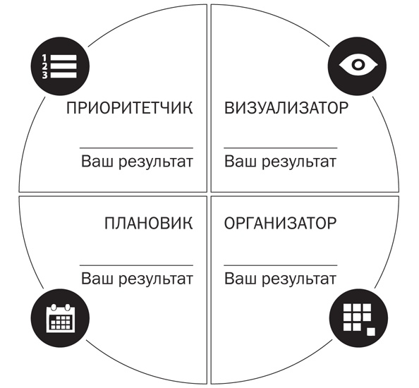 Иллюстрация к книге — Работай легко. Индивидуальный подход к повышению продуктивности [i_003.jpg]