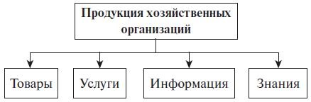 Иллюстрация к книге — Теория менеджмента. Учебное пособие [i_005.jpg]