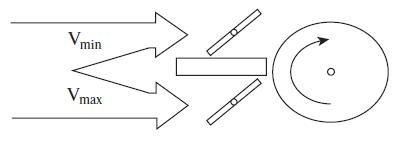 Иллюстрация к книге — Теория менеджмента. Учебное пособие [i_007.jpg]