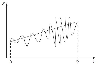 Иллюстрация к книге — Теория менеджмента. Учебное пособие [i_008.jpg]