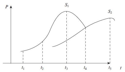 Иллюстрация к книге — Теория менеджмента. Учебное пособие [i_009.jpg]