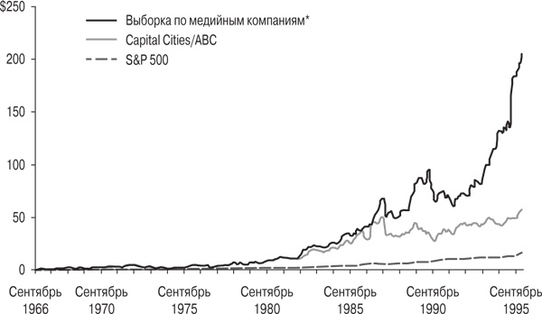 Иллюстрация к книге — Правила лучших CEO. История и принципы работы восьми руководителей успешных компаний [i_003.jpg]