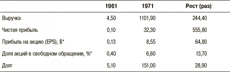 Иллюстрация к книге — Правила лучших CEO. История и принципы работы восьми руководителей успешных компаний [i_004.jpg]
