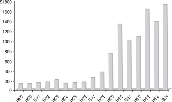 Иллюстрация к книге — Правила лучших CEO. История и принципы работы восьми руководителей успешных компаний [i_006.jpg]