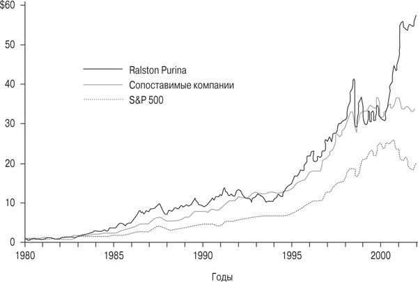 Иллюстрация к книге — Правила лучших CEO. История и принципы работы восьми руководителей успешных компаний [i_013.jpg]