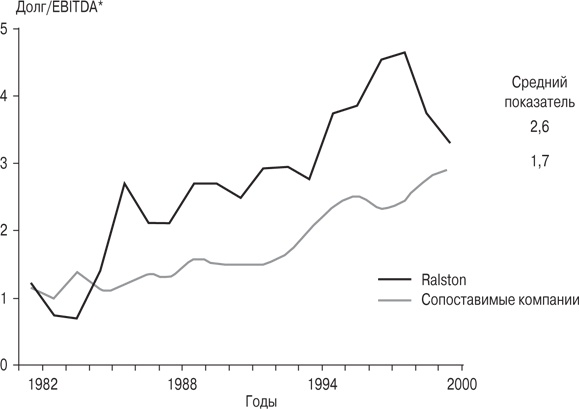 Иллюстрация к книге — Правила лучших CEO. История и принципы работы восьми руководителей успешных компаний [i_014.jpg]