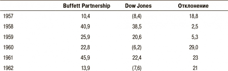 Иллюстрация к книге — Правила лучших CEO. История и принципы работы восьми руководителей успешных компаний [i_017.jpg]